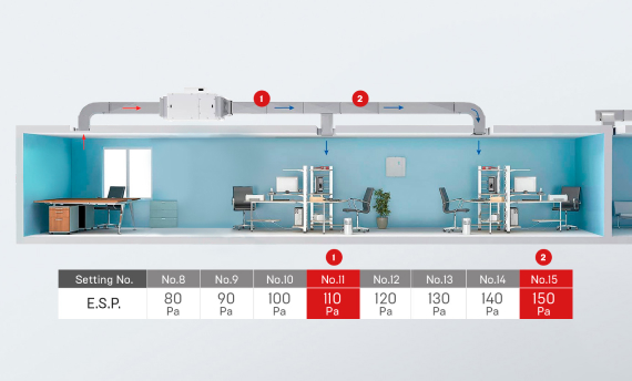 Канальные внутренние блоки Mitsubishi Heavy Industries FDUM-VH простые в проектировании